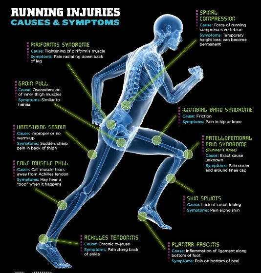 RunSafe: The Ultimate Injury Management & Prevention Template for Runners