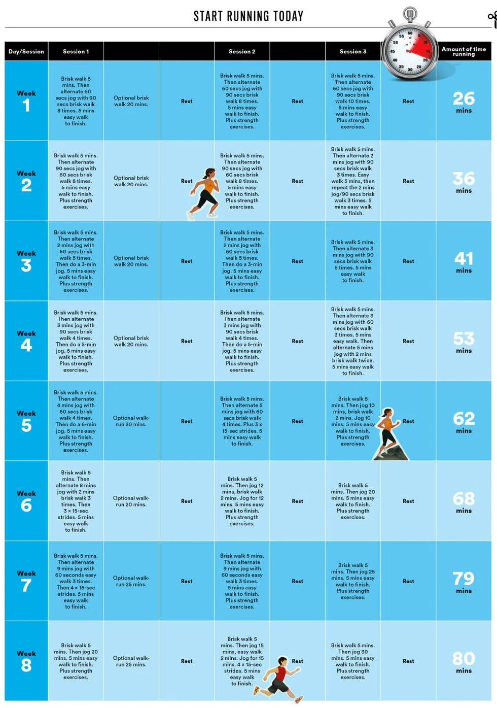 An 8-week beginner training plan for new runners