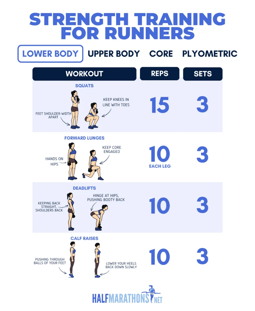 The Best Strength Training For Runners to Prevent Injuries (PDF)