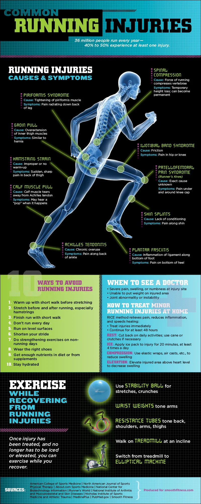 Physiotherapy Tips For Running Injuries - Fuzzi Day - Health