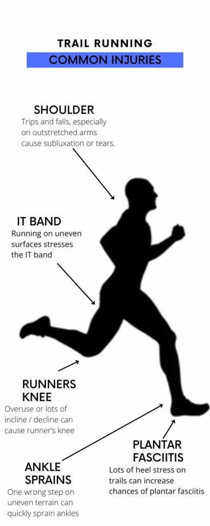 RunSafe: The Ultimate Injury Management & Prevention Template for Runners