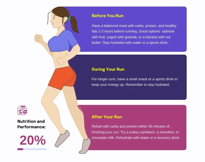 Nutrition Tips for Beginner Runner - Venngage